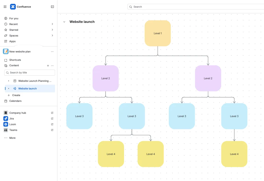 Confluence Whiteboard med hierarkisk mindmap til website launch planlægning