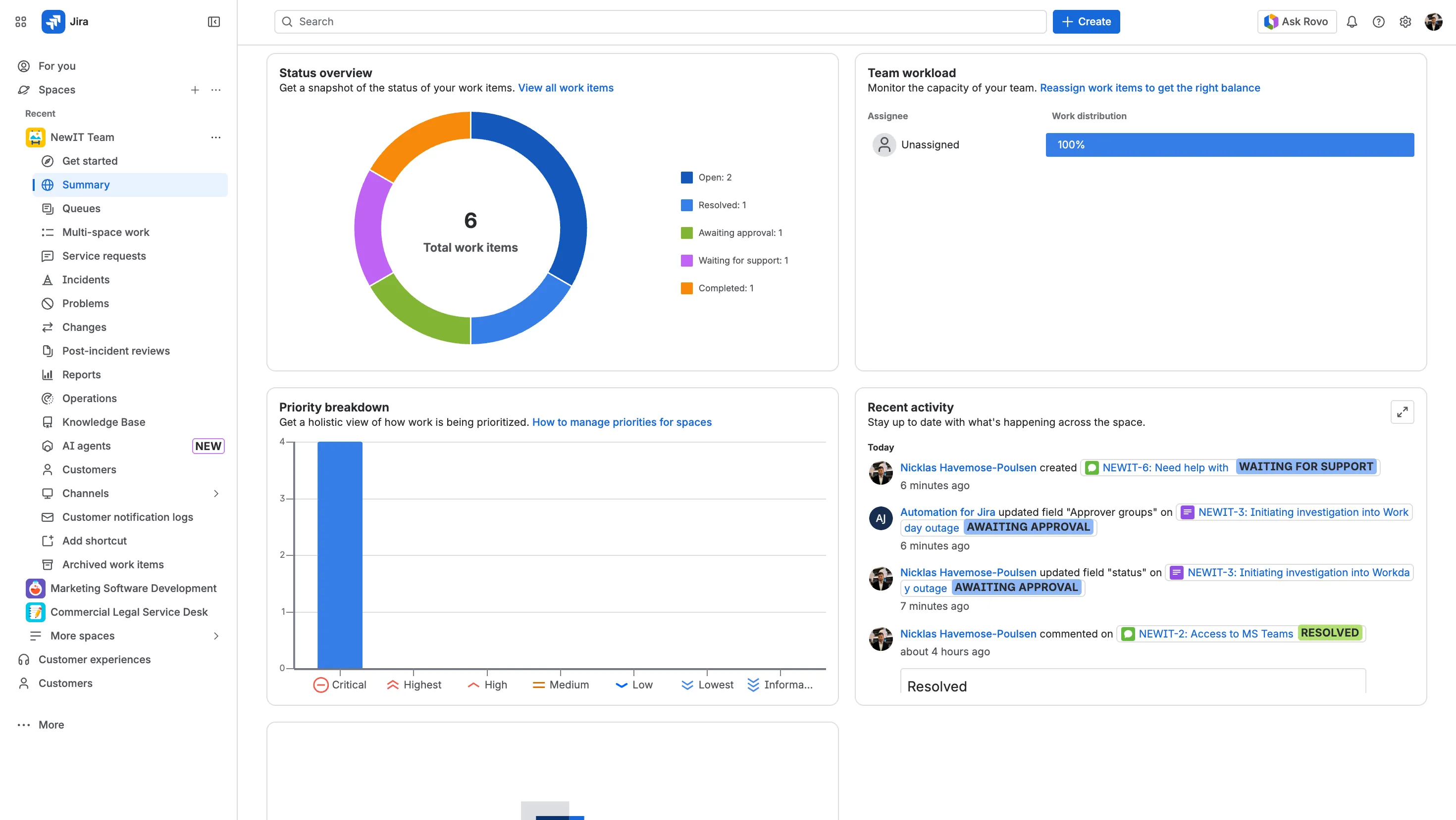 Dashboard i Jira Service Management med realtidsdata over IT-support performance og SLA-overholdelse